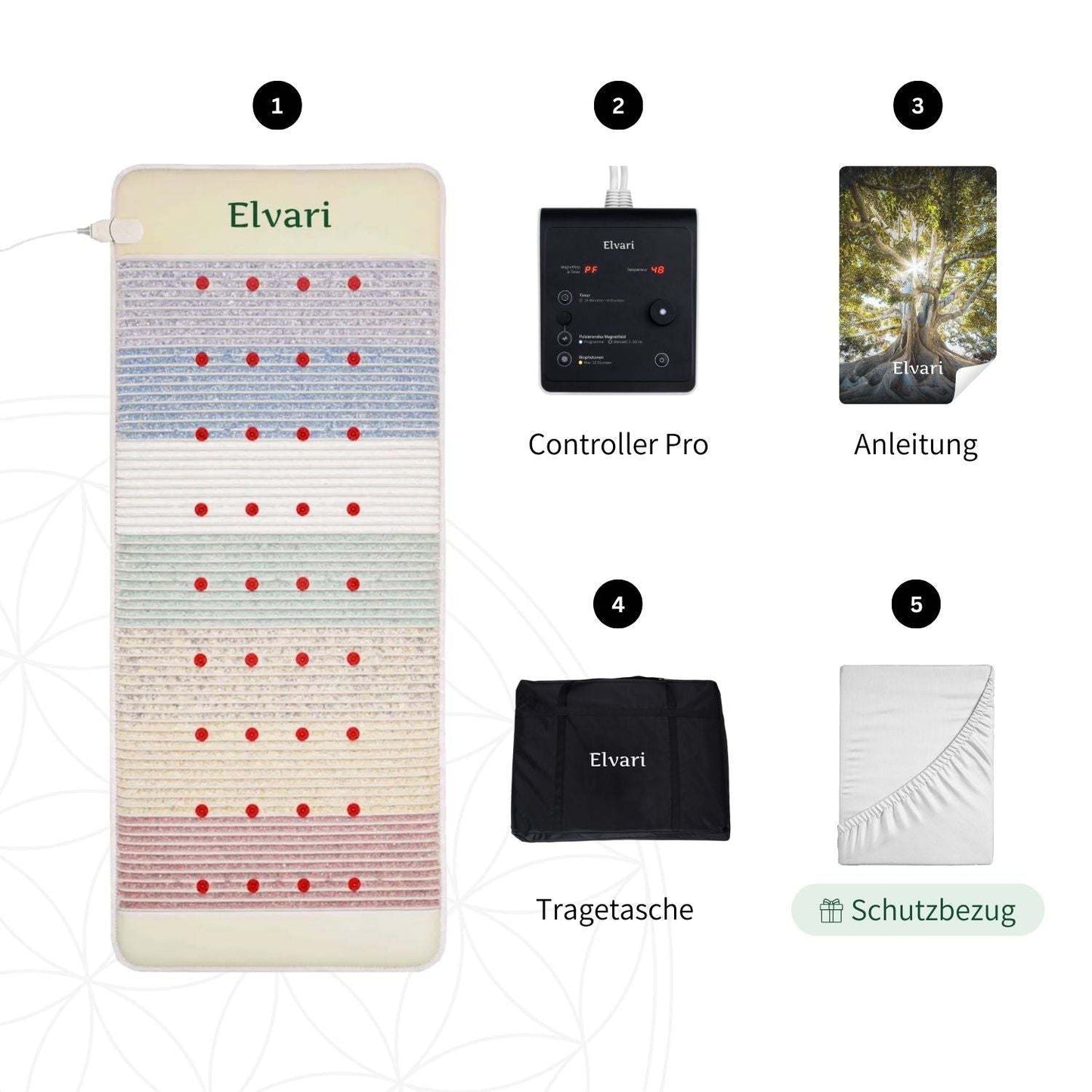 Lieferumfang der Elvari Kristallmatte 2.0 inklusive Controller, Anleitung, Tragetasche und Schutzbezug für einfache Handhabung.
