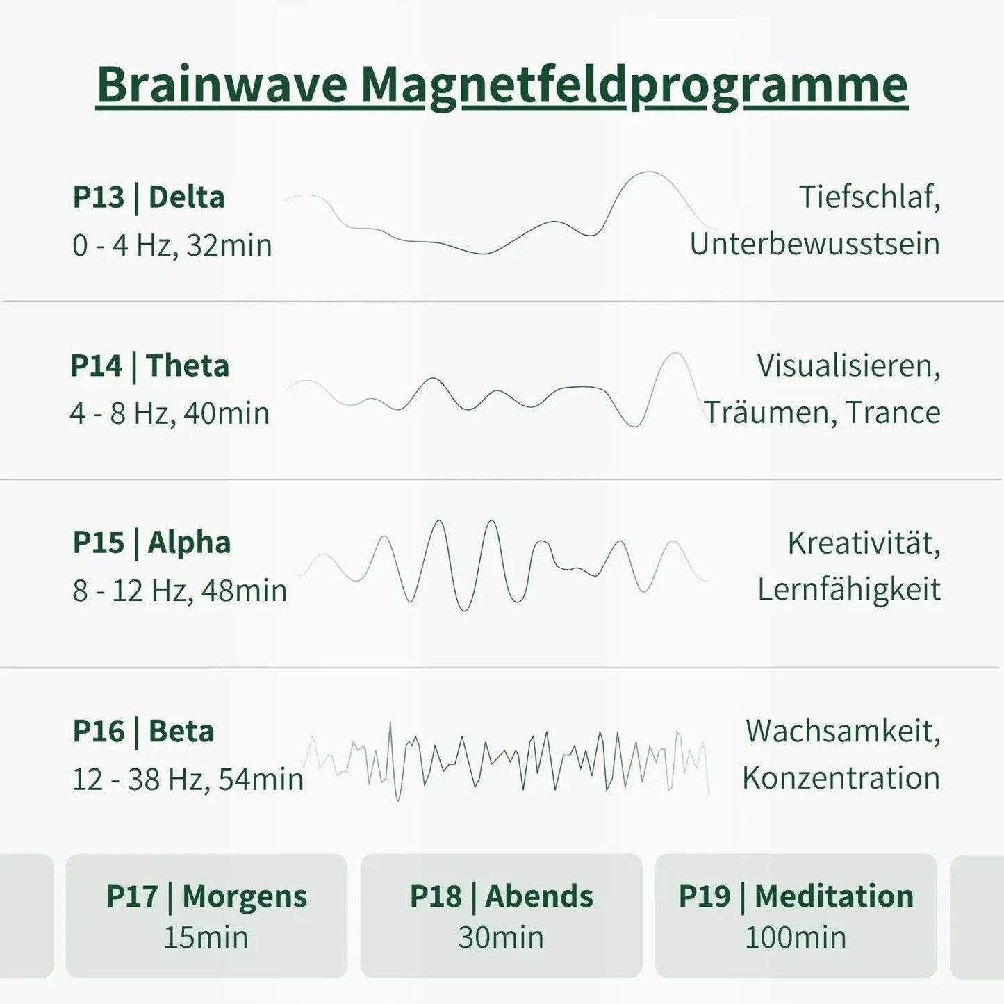 Brainwave Magnetfeldprogramme des Elvari® Controller Pro mit Delta-, Theta-, Alpha- und Beta-Frequenzen für verschiedene Anwendungen.