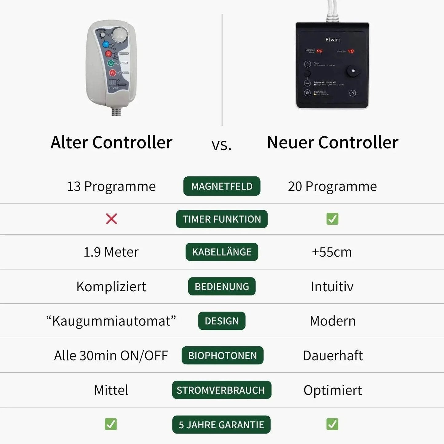 Direkter Vergleich zwischen altem und neuem Elvari® Controller Pro mit 20 Programmen, Timer, besserer Bedienung und Design.
