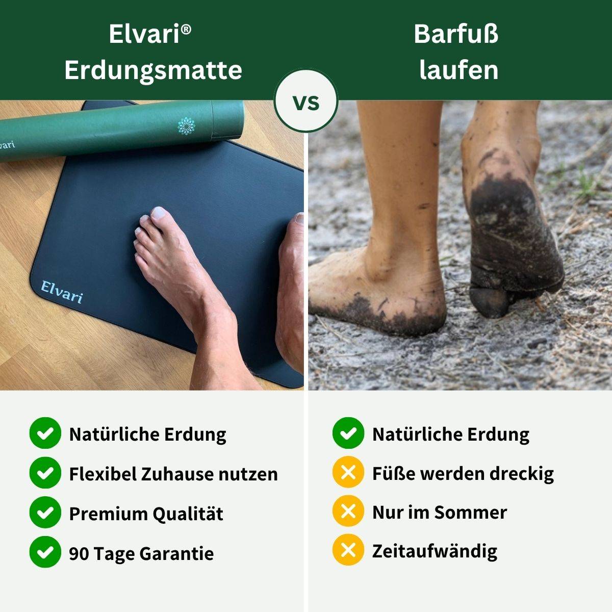 Elvari® Erdungsmatte