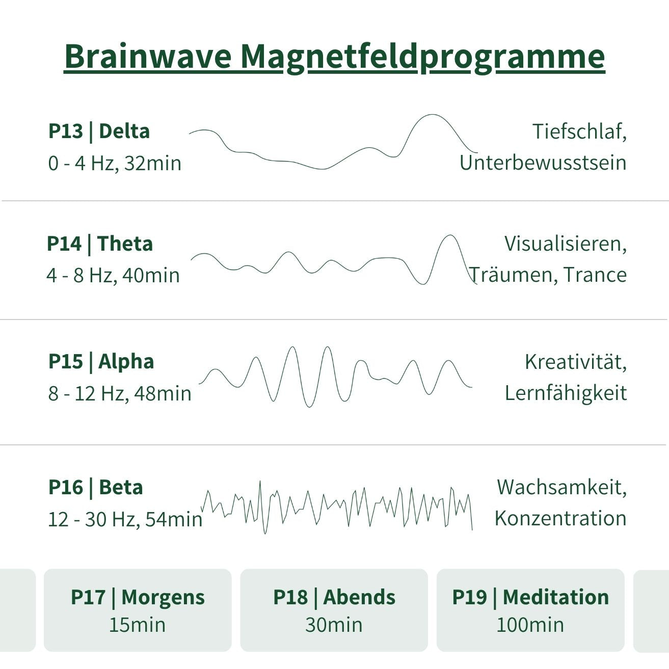 Elvari® Frequenzmatte