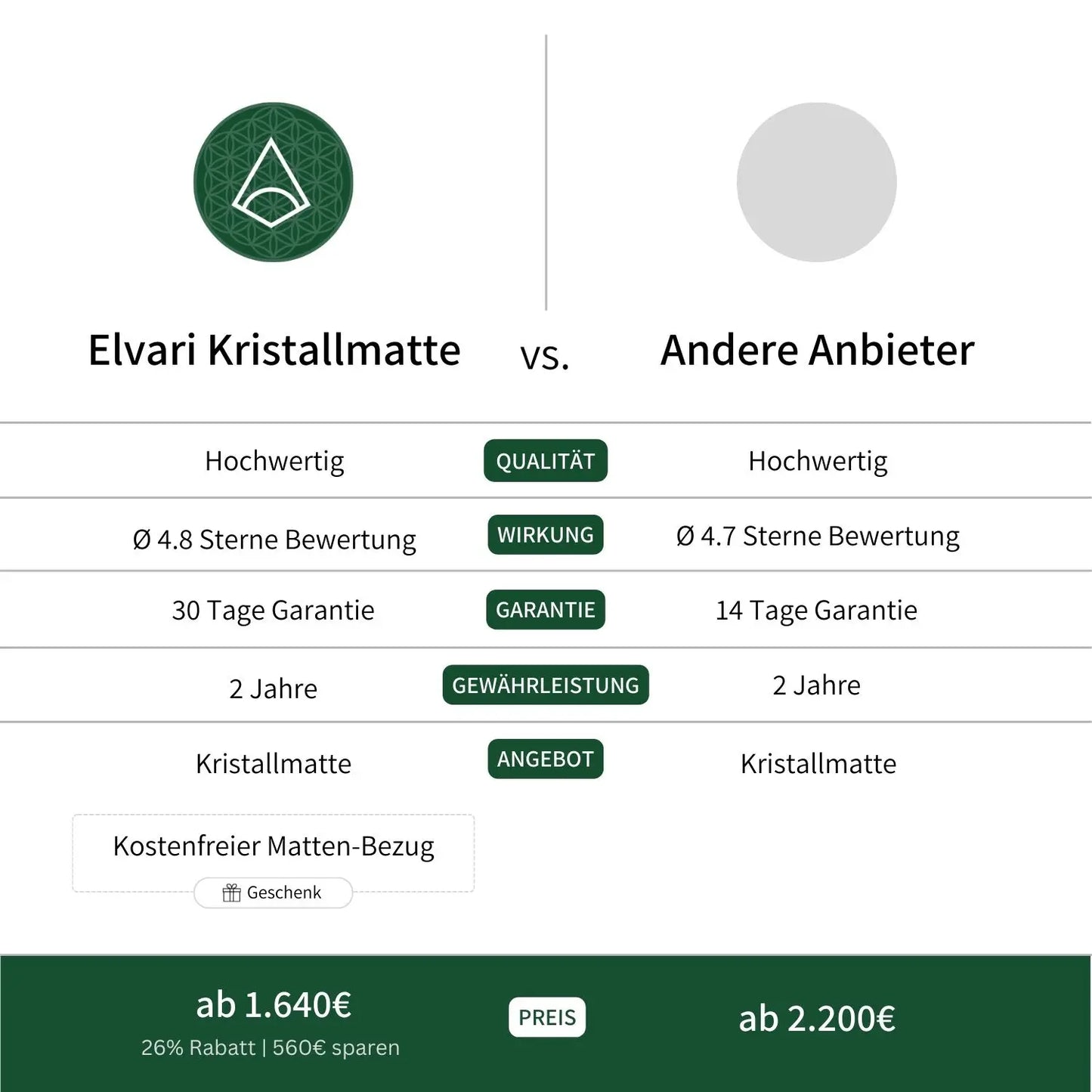 Kristallmatte Vergleich Infografik