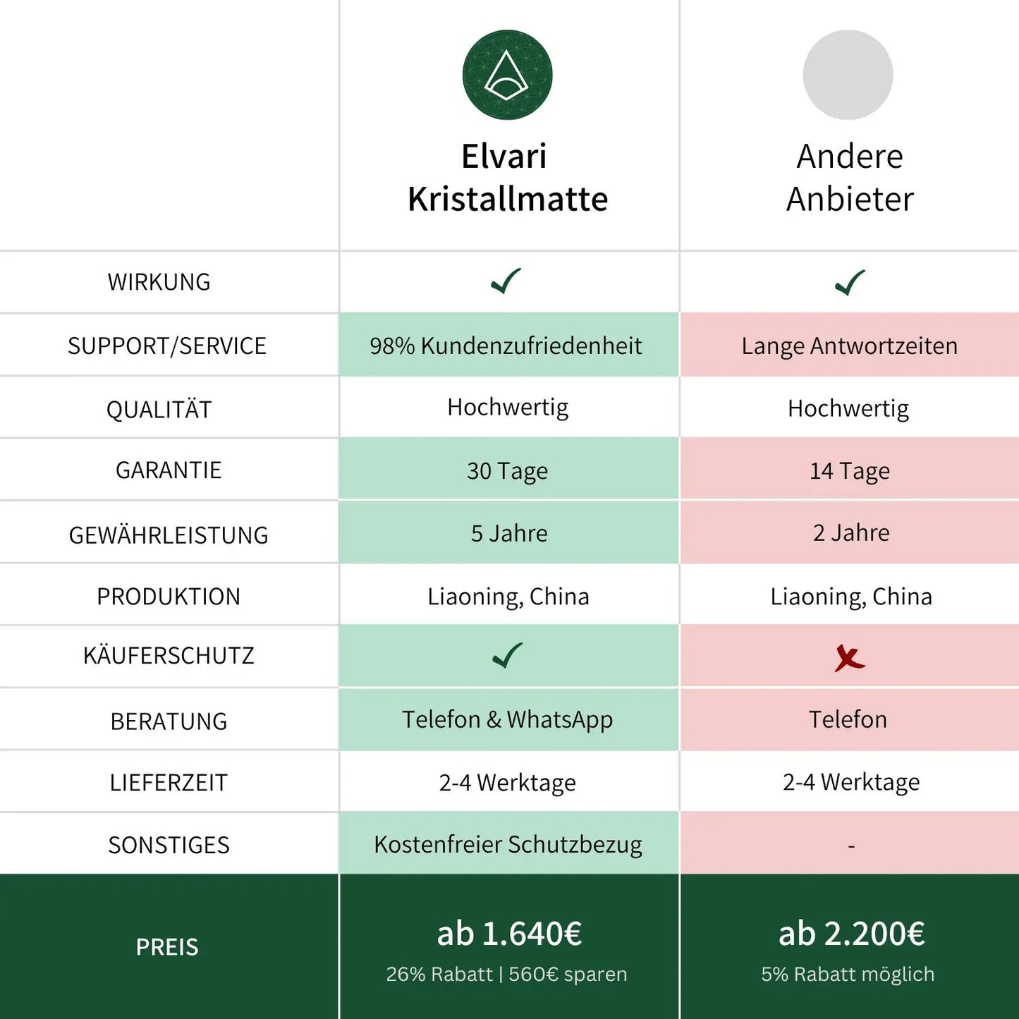 Elvari Kristallmatte Vergleich andere Anbieter