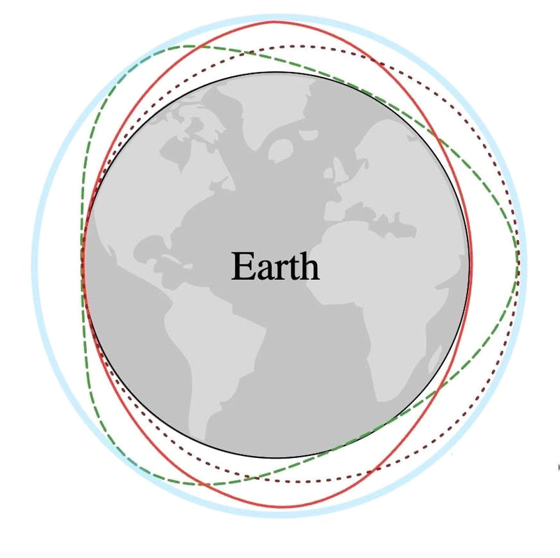 Schumann Resonanz: Was hat es mit der 7,83 Hz Frequenz auf sich?