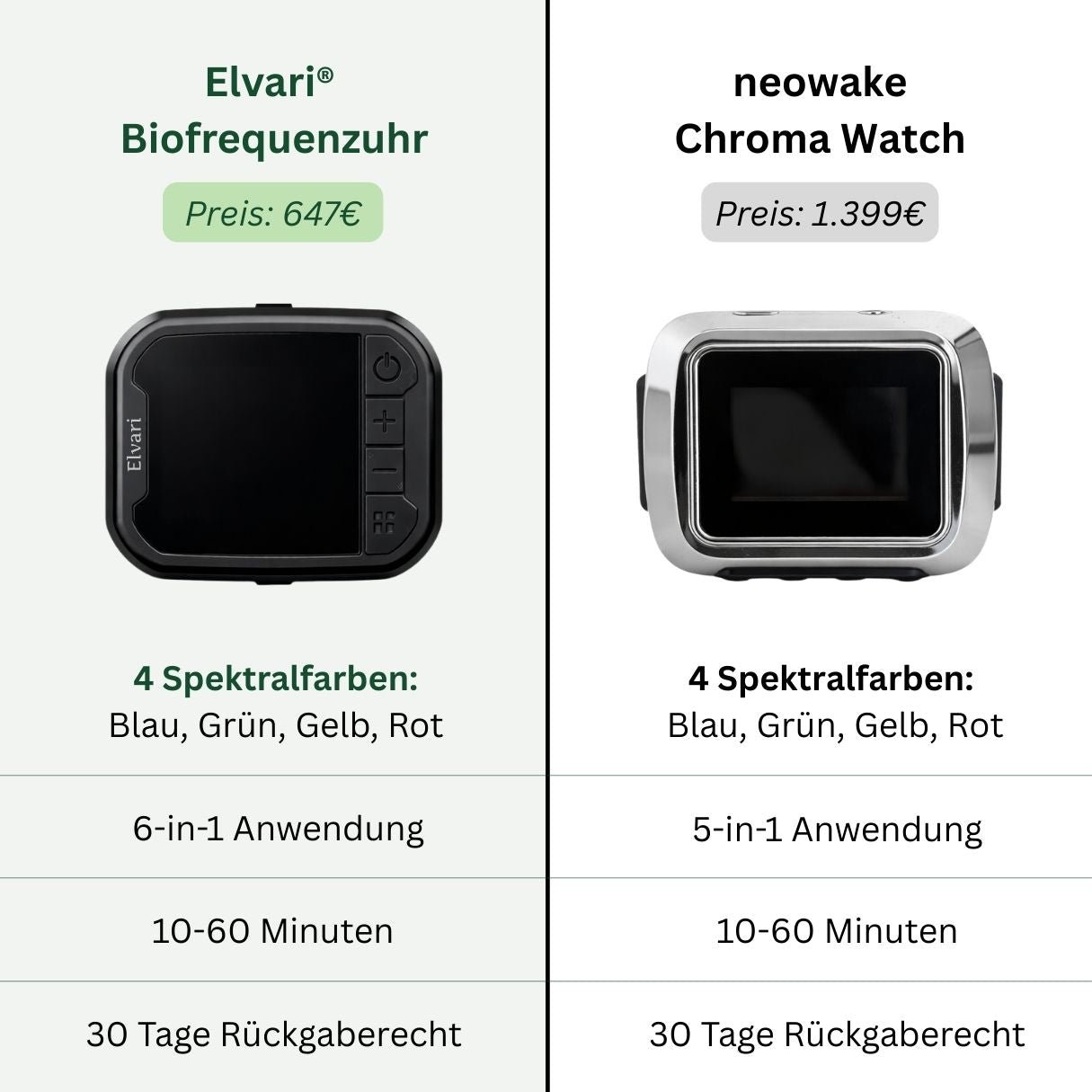 Elvari® Biofrequenzuhr