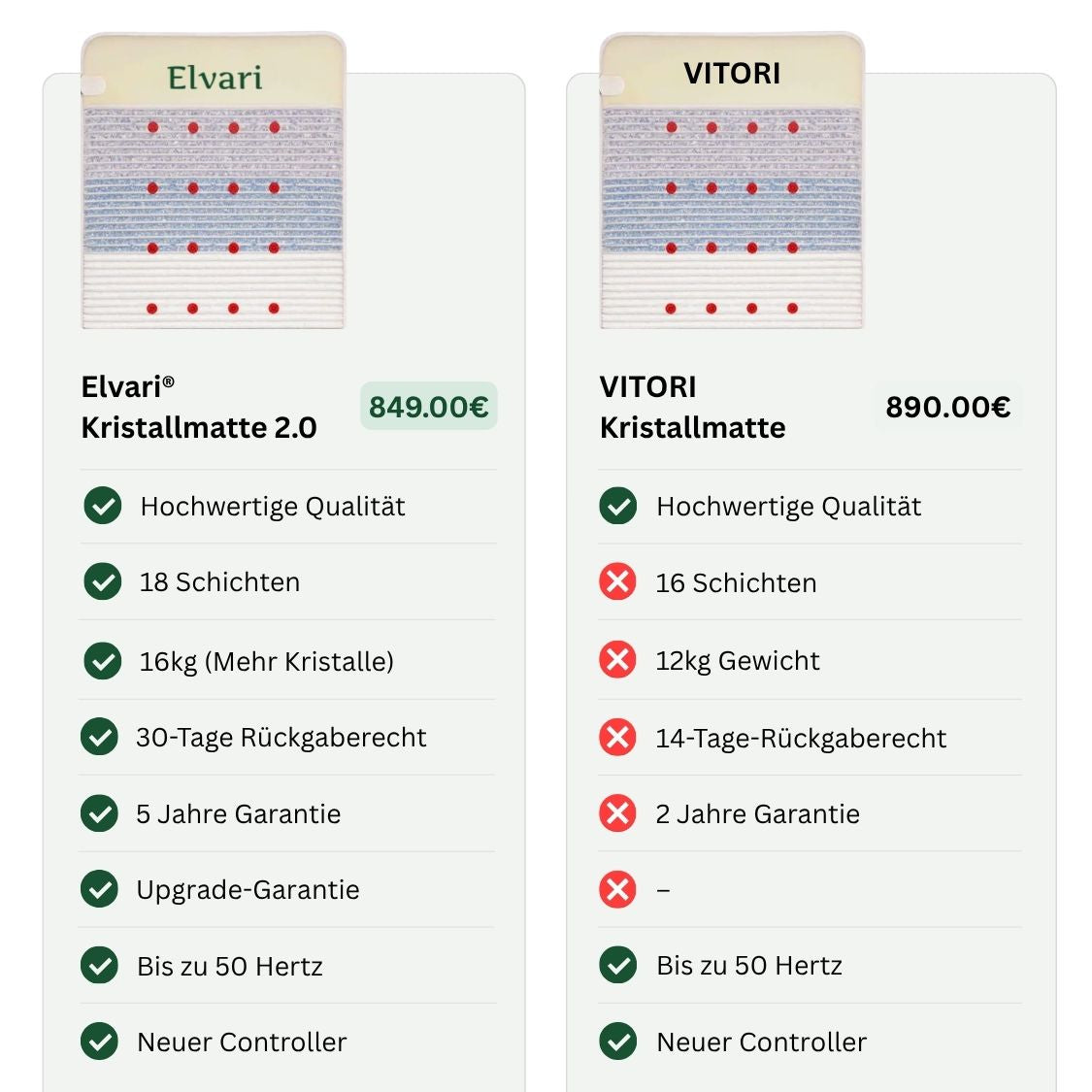 Elvari® Kristallmatte 2.0