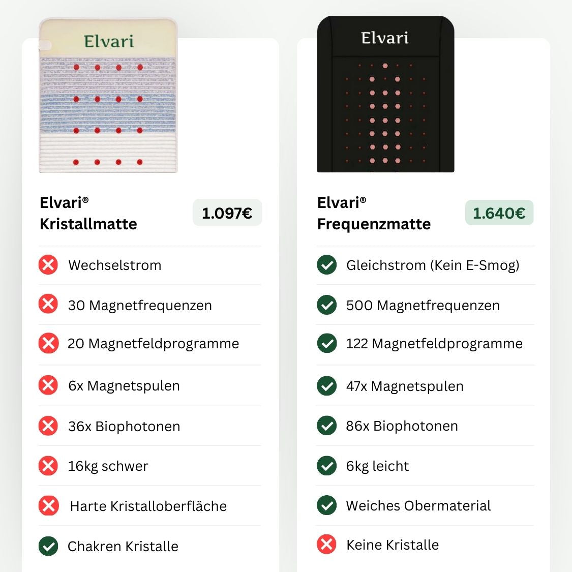 Elvari® Frequenzmatte