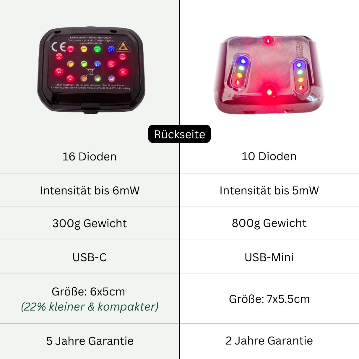 Elvari® Biofrequenzuhr