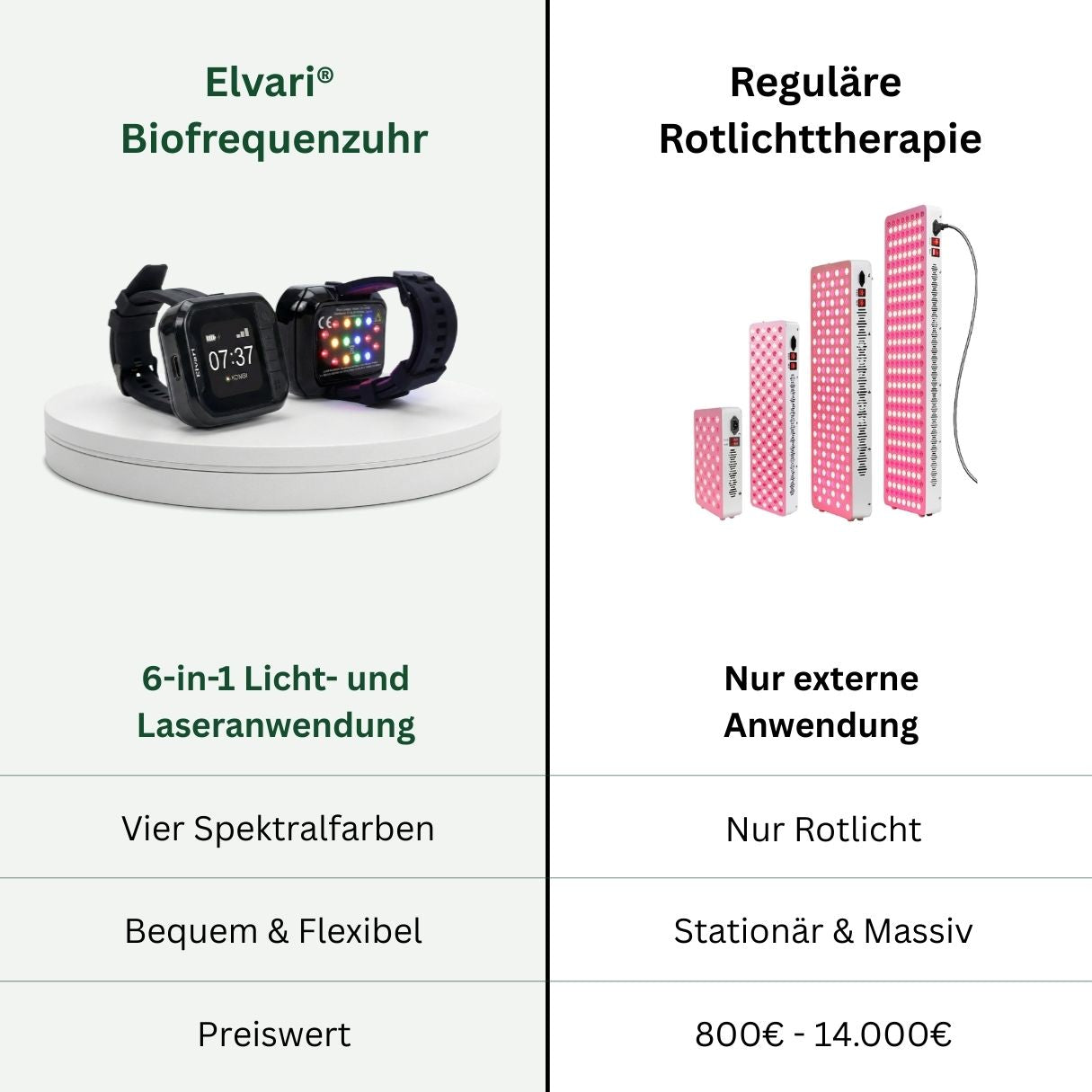 Elvari® Biofrequenzuhr