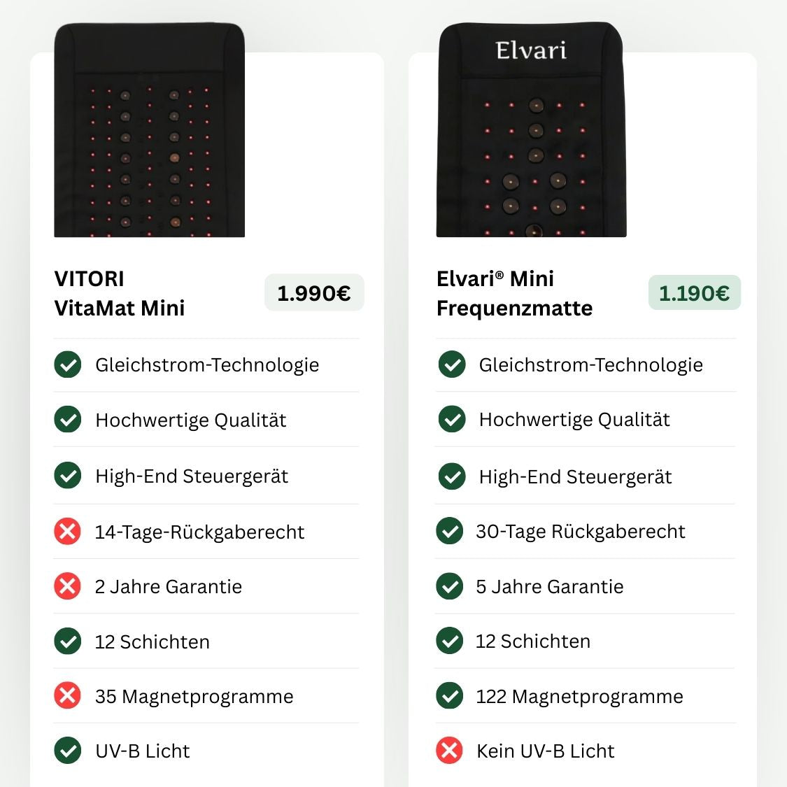 Elvari® Frequenzmatte Mini