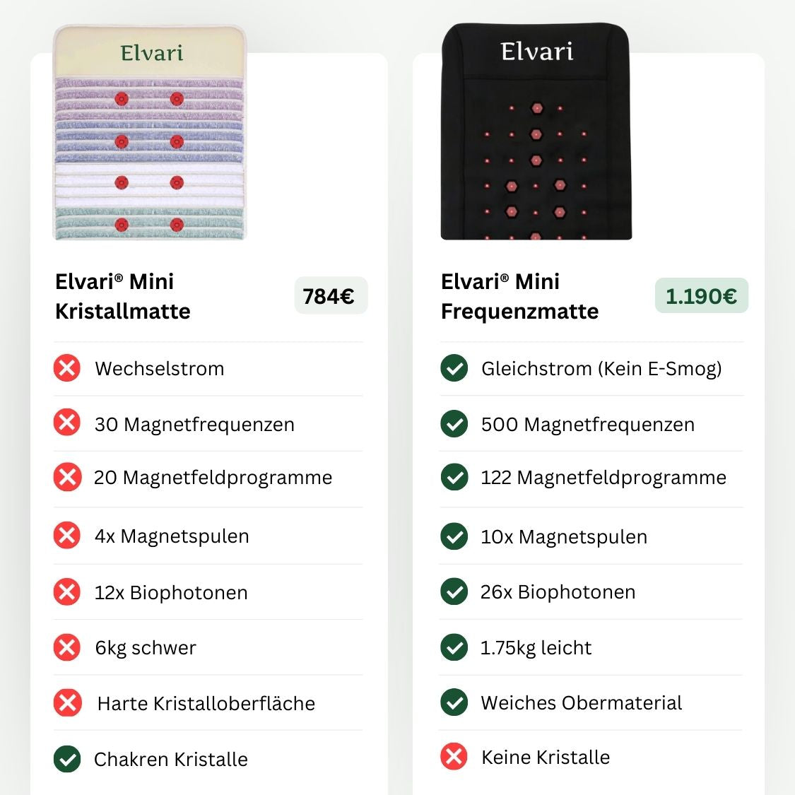 Elvari® Frequenzmatte Mini