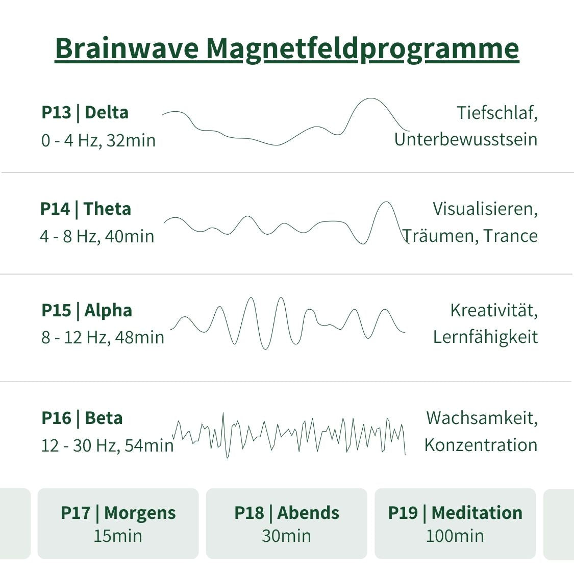 Elvari® Praxis-Frequenzmatte