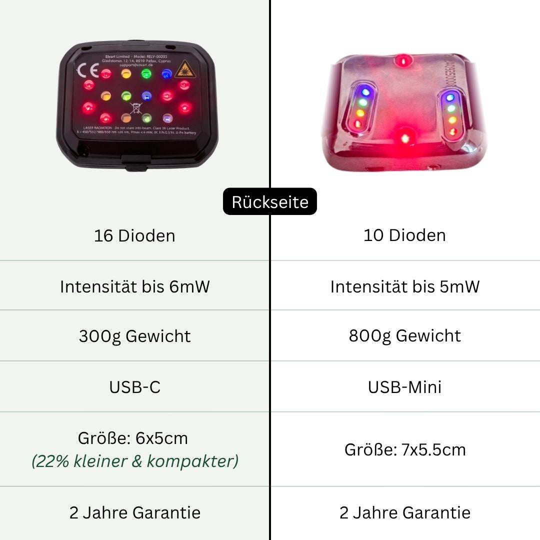 Elvari® Biofrequenzuhr