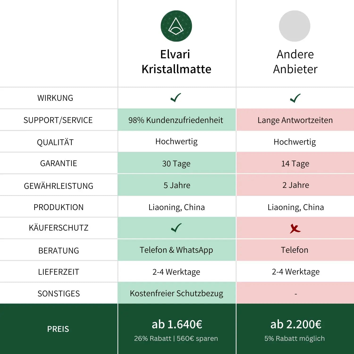 Elvari Kristallmatte Vergleich andere Anbieter