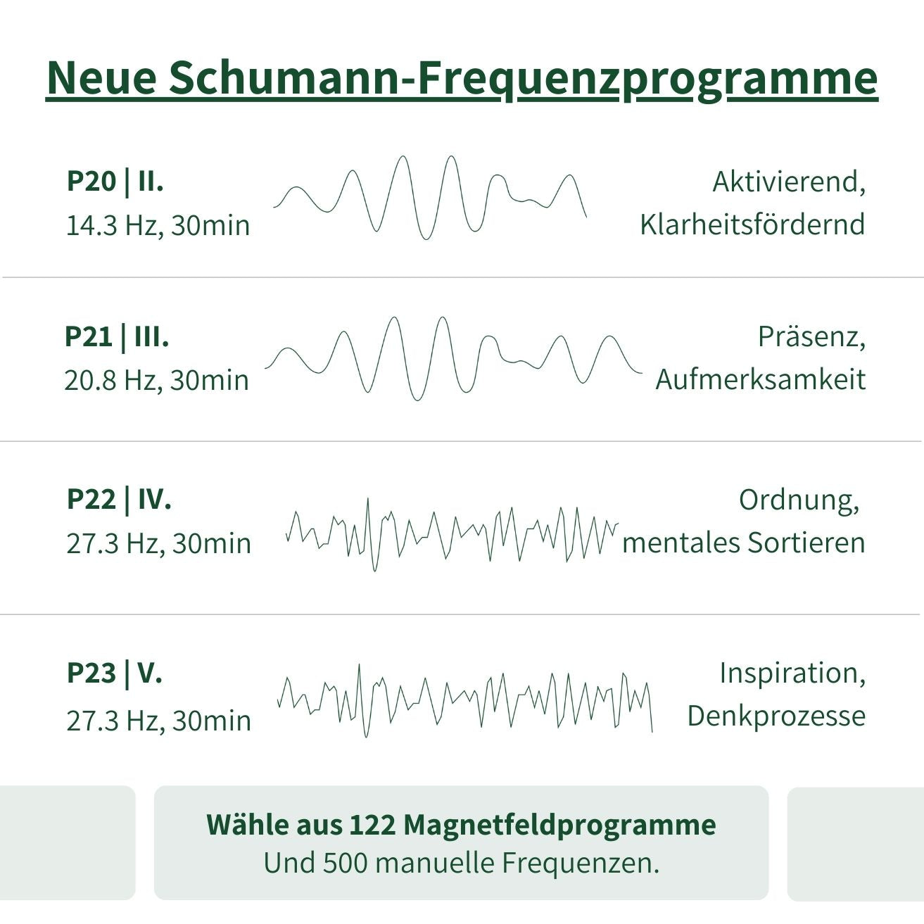 Elvari® Frequenzmatte